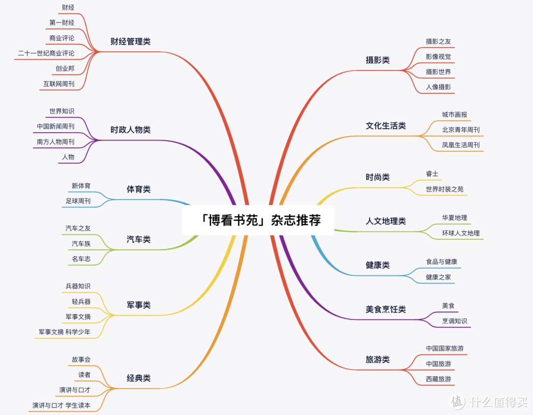 iPad第二适合干的事情 - 看杂志（13类41本中文杂志诚意推荐，免费看）