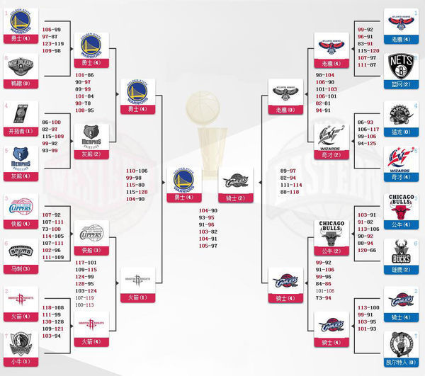 “NBA与中国开展交流合作已经有相当长的时间了