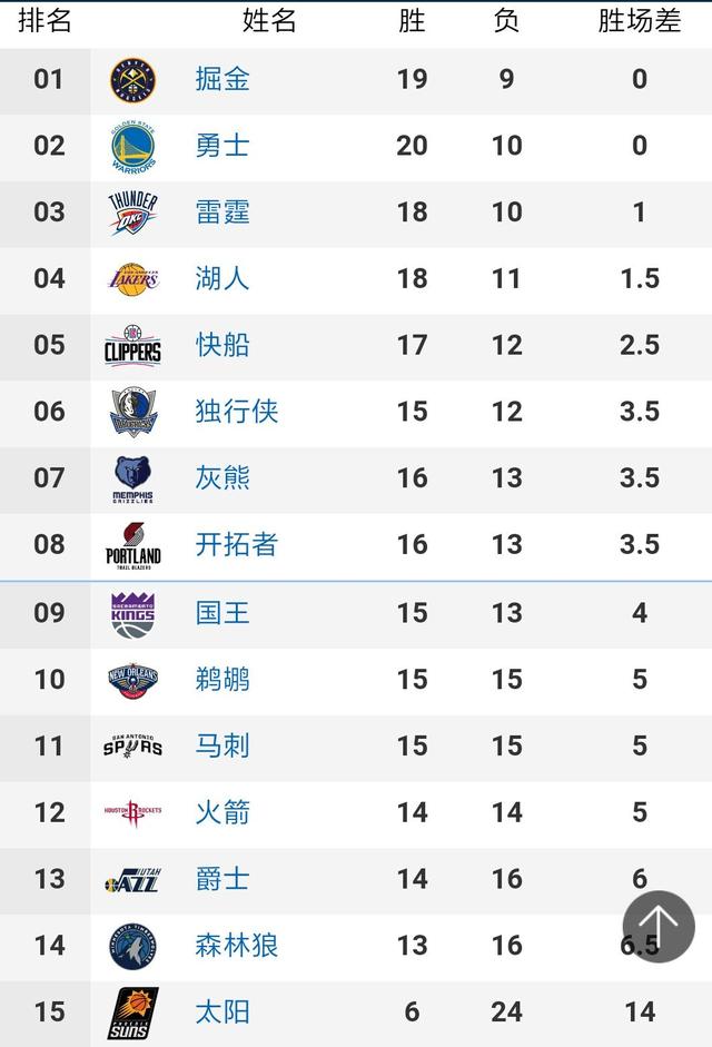 NBA奥兰多魔术,历史荣耀与辉煌现役阵容解析