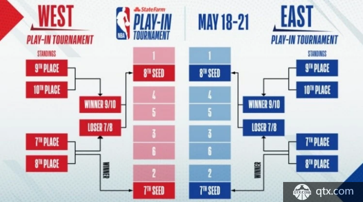 NBA午报｜世界杯八强对阵出炉 詹姆斯将观战梅西 帕克谈法国队_腾讯新闻