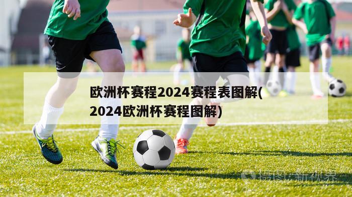 欧洲杯赛程2024赛程表图解(2024欧洲杯赛程图解)